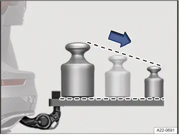 Fig. 1 Recommended weight distribution on the rear carrier system