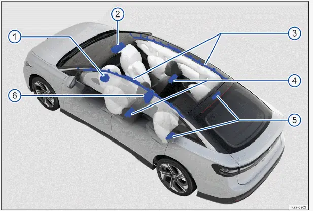 Fig. 1 Installation locations and deployment zones of the airbags.