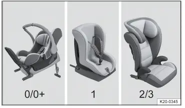 Fig. 1 Example of child restraints.