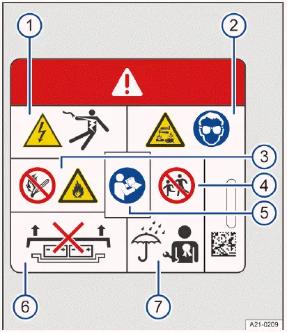 Fig. 5 Warning sign on the high-voltage battery.